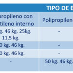 cuantas-calorias-tiene-el-azucar