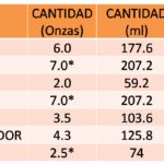 ¿Cuántas calorías tiene el chile? cuantas-calorias-tiene-el-chile