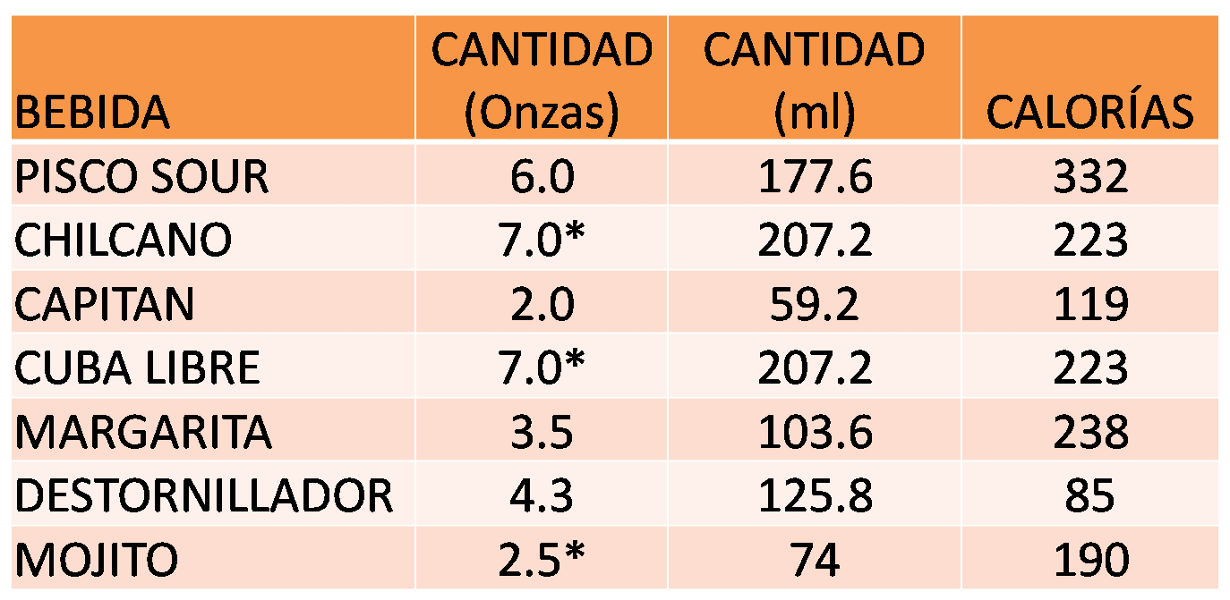 cuantas calorias tiene el chile