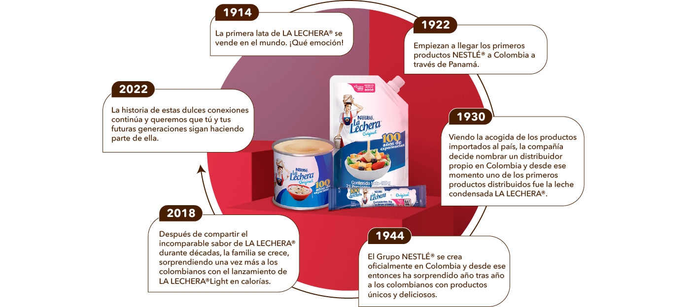 cuantas calorias tiene la lechera