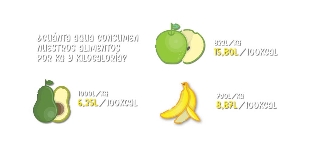 ¿Cuántas calorías tiene medio aguacate? 2 cuantas calorias tiene medio aguacate