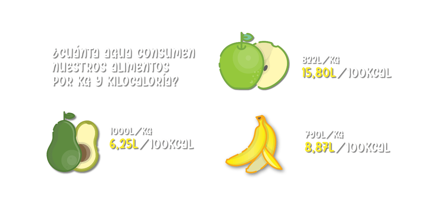 cuantas calorias tiene medio aguacate