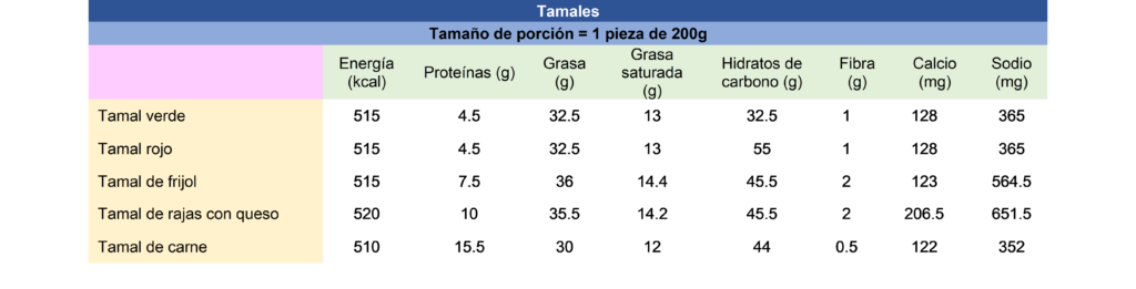 cuantas calorias tiene un atole