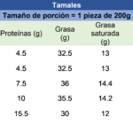 cuantas-calorias-tiene-un-atole