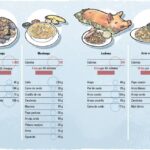 cuantas-calorias-tiene-un-bunuelo