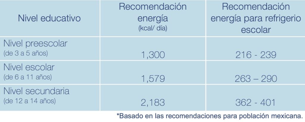 cuantas calorias tiene un nino