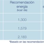 cuantas-calorias-tiene-un-nino