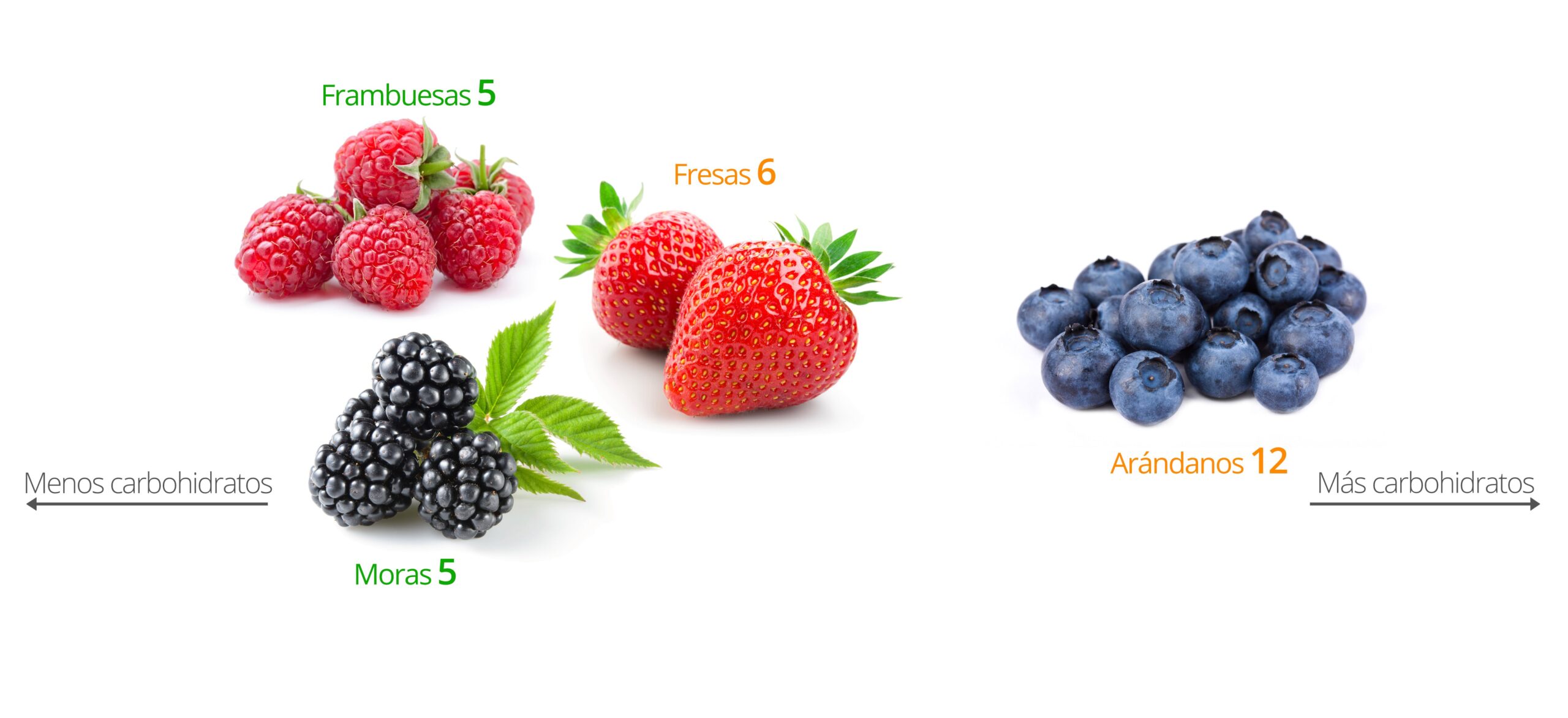 cuantas calorias tiene una ciruela scaled