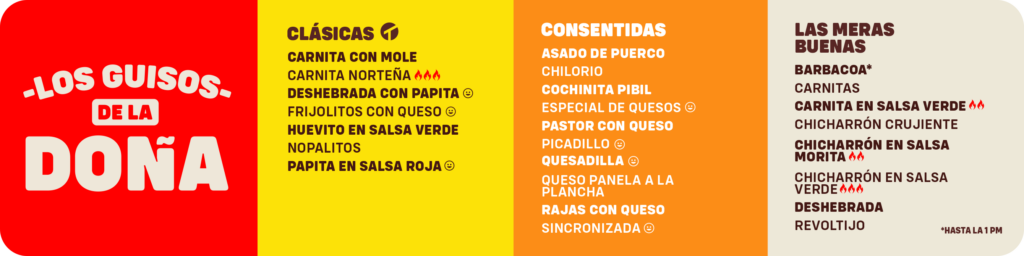 cuantas calorias tiene una gordita