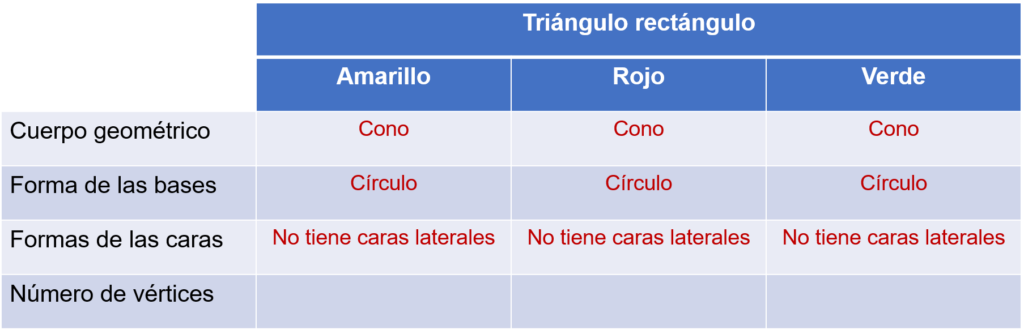 ¿Cuántas caras tiene el rectángulo? 2 cuantas caras tiene el rectangulo