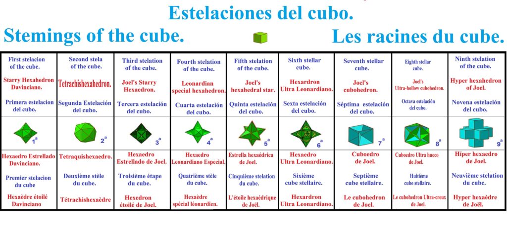 cuantas caras tiene un poliedro