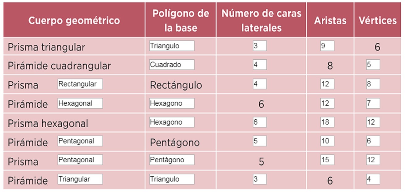 Cuántas caras tiene una semiesfera?】