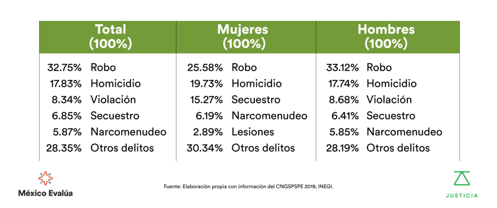 cuantas carceles hay en chiapas