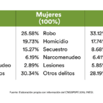 cuantas-carceles-hay-en-chiapas