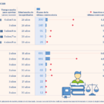 cuantas-carreras-hay