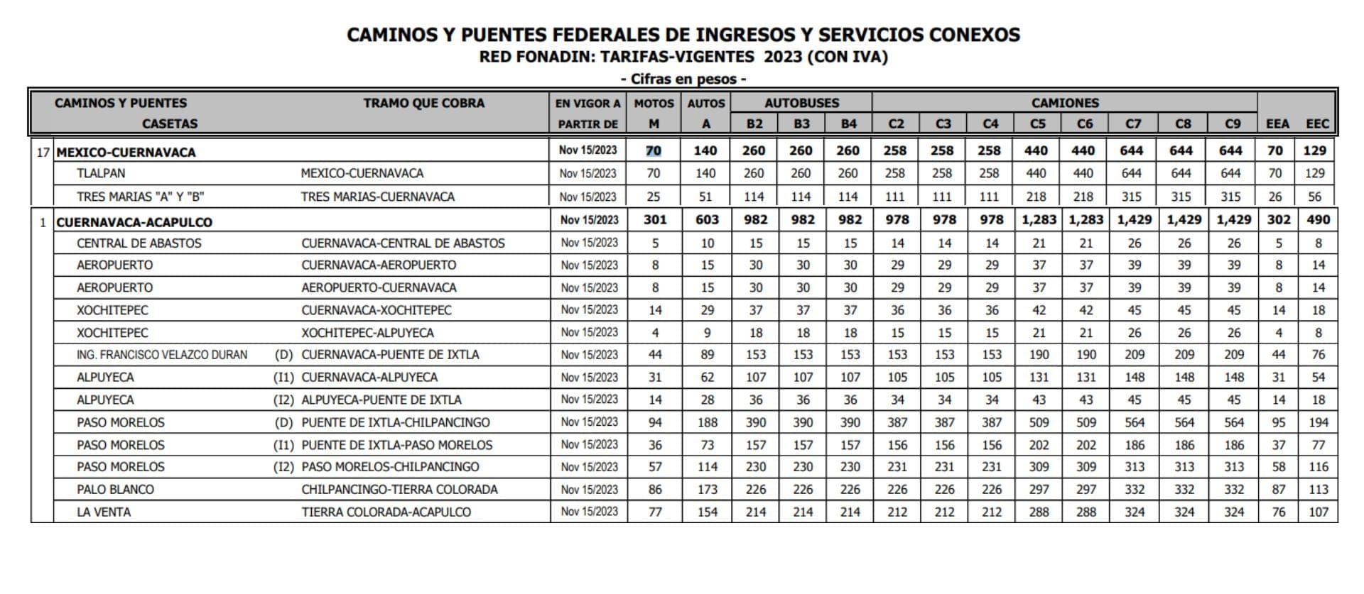 Blog 4 cuantas casetas son a queretaro
