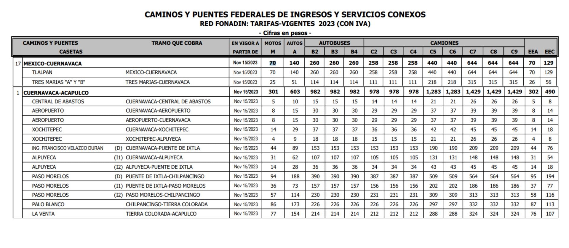 cuantas casetas son para acapulco