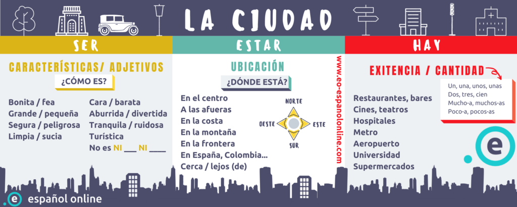 cuantas ciudades hay