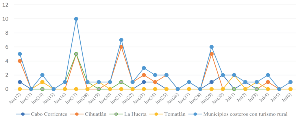 cuantas ciudades tiene jalisco