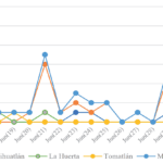 ¿Cuántas ciudades tiene Jalisco? cuantas-ciudades-tiene-jalisco