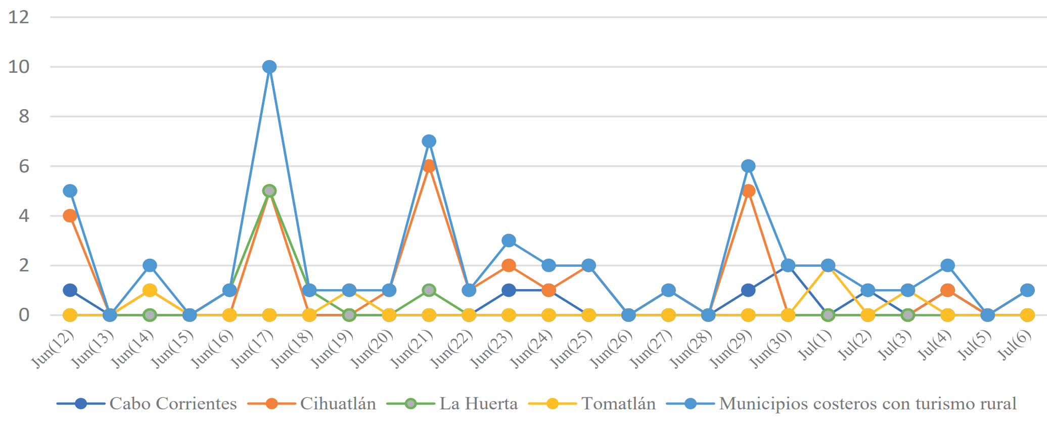cuantas ciudades tiene jalisco