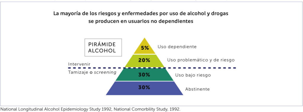 Cuántas clases de adicciones existen? 2 cuantas clases de adicciones existen
