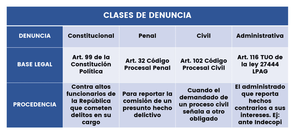 cuantas clases de delitos hay