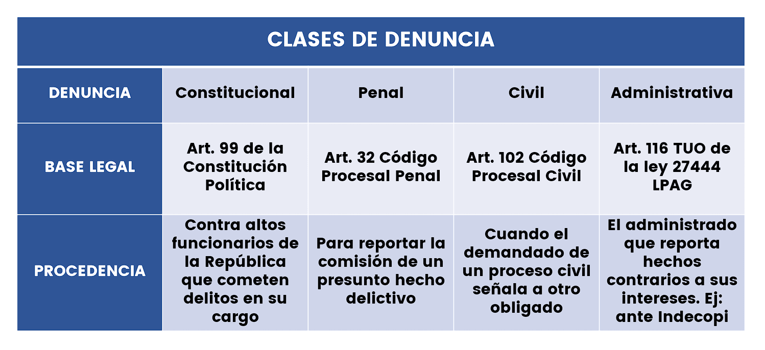 cuantas clases de delitos hay