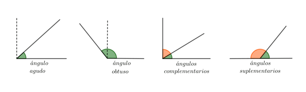 ¿Cuántas clases de geometría hay? 2 cuantas clases de geometria hay