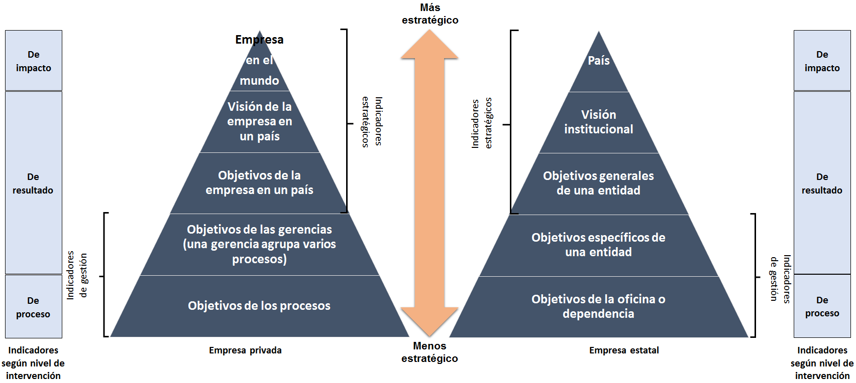 cuantas clases de indicadores hay