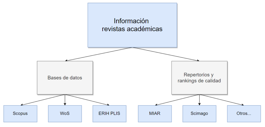 cuantas clases de recursos existen