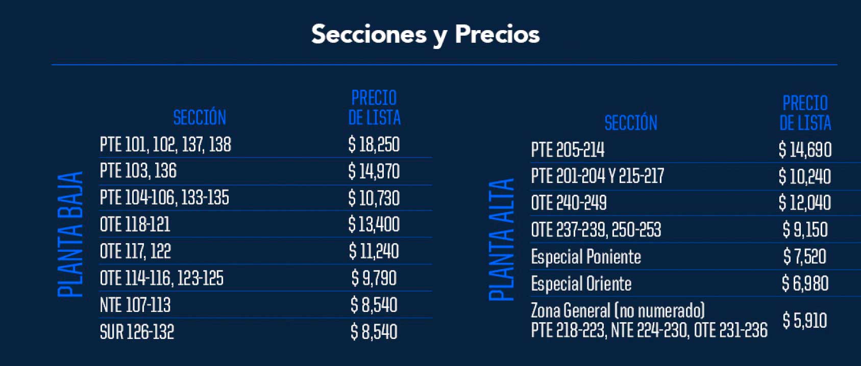 cuantas copas tiene rayados