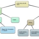 cuantas-corrientes-literarias-hay