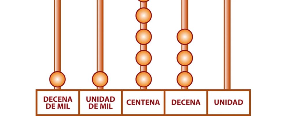 cuantas decenas hay en 1000