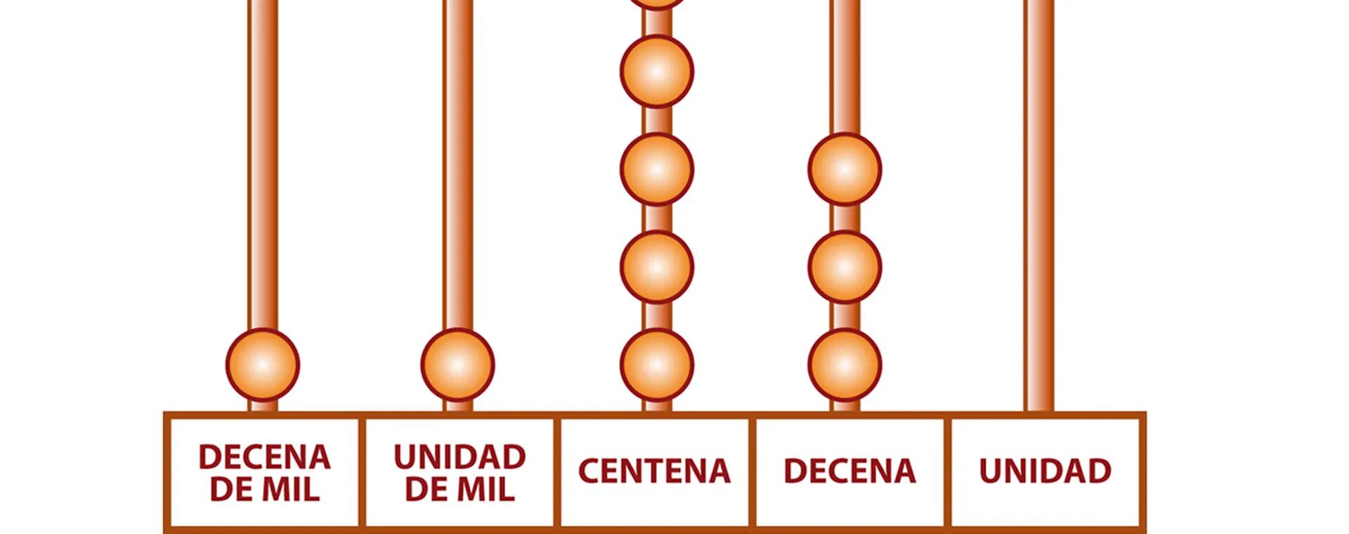 cuantas decenas hay en 1000