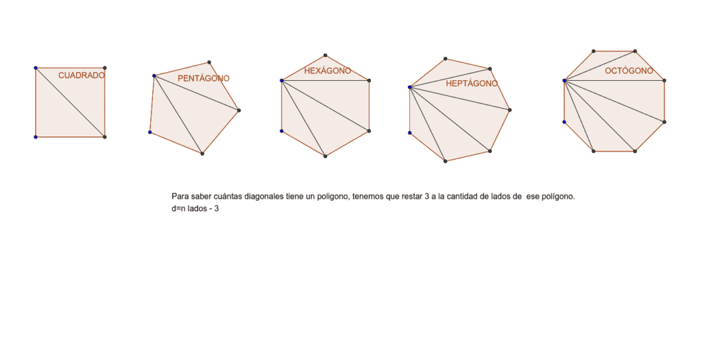 cuantas diagonales tiene el heptagono