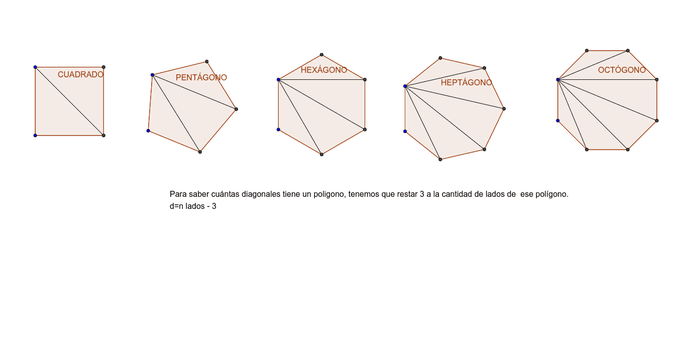 cuantas diagonales tiene el heptagono