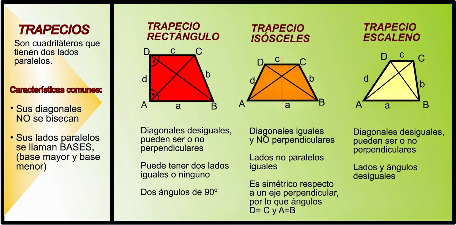 cuantas diagonales tiene un trapecio