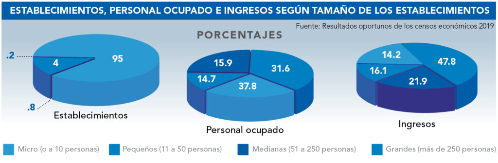 ¿Cuántas empresas hay en Aguascalientes? 2 cuantas empresas hay en aguascalientes