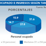 ¿Cuántas empresas hay en Aguascalientes? cuantas-empresas-hay-en-aguascalientes