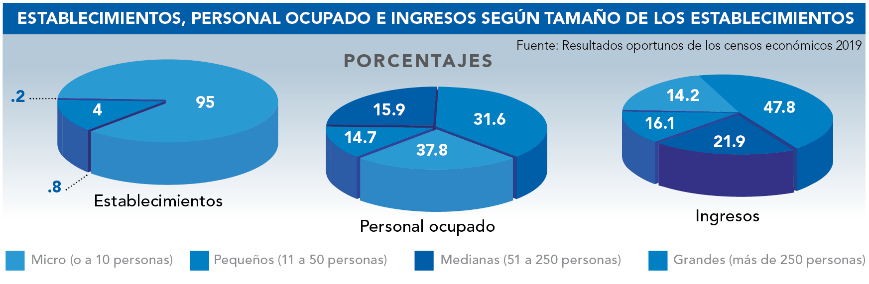 cuantas empresas hay en aguascalientes
