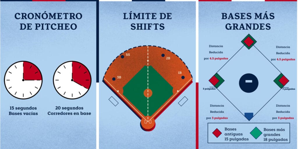 ¿Cuántas entradas son en softbol? 2 cuantas entradas son en softbol