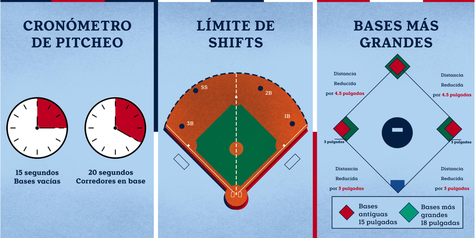 cuantas entradas tiene el beisbol
