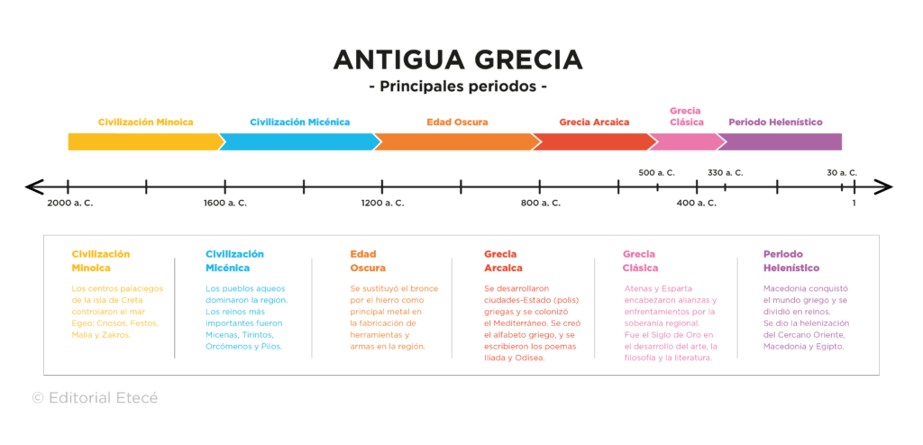 Cuántas épocas literarias existen? 2 cuantas epocas literarias existen
