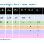 cuantas-gotas-es-un-mililitro