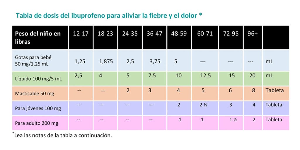 cuantas gotas son 1 mg