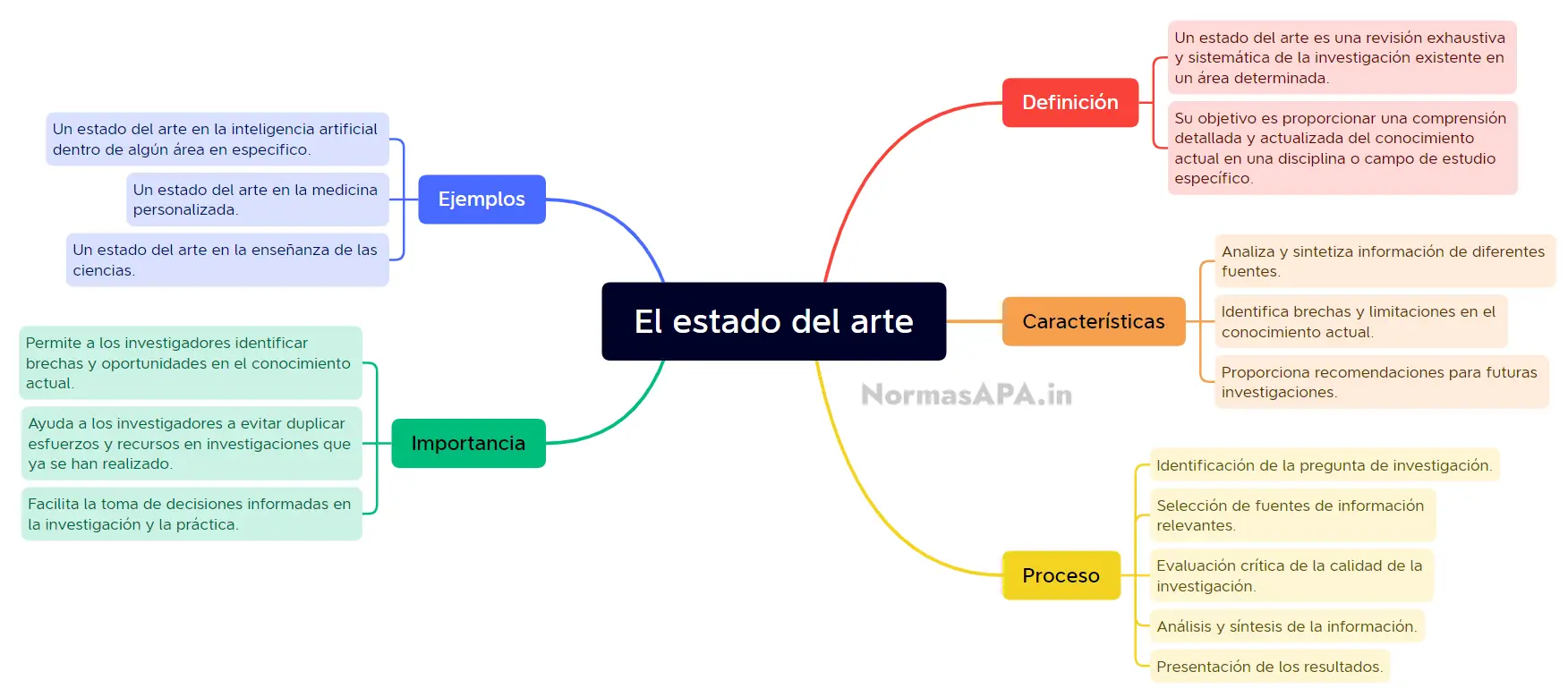 Blog 6 cuantas hojas lleva una tesis