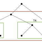 cuantas-hojas-tiene-un-arbol