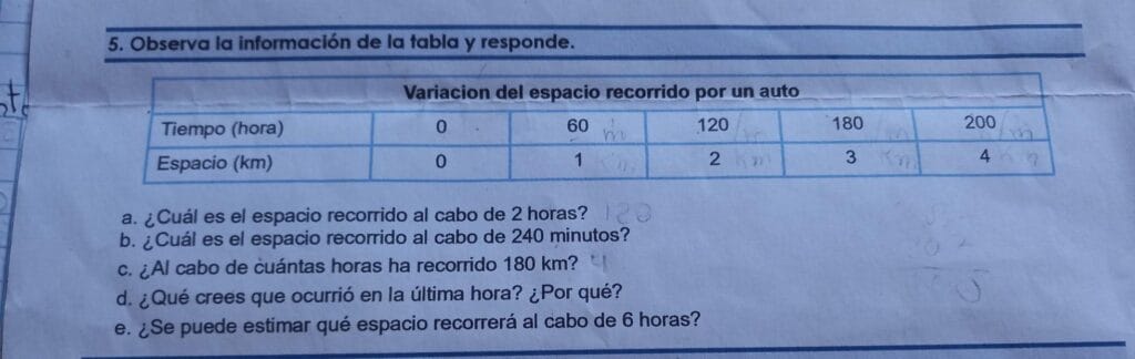 ¿Cuántas horas son 180 minutos? 2 cuantas horas son 180 minutos