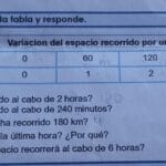 ¿Cuántas horas son 180 minutos? cuantas-horas-son-180-minutos
